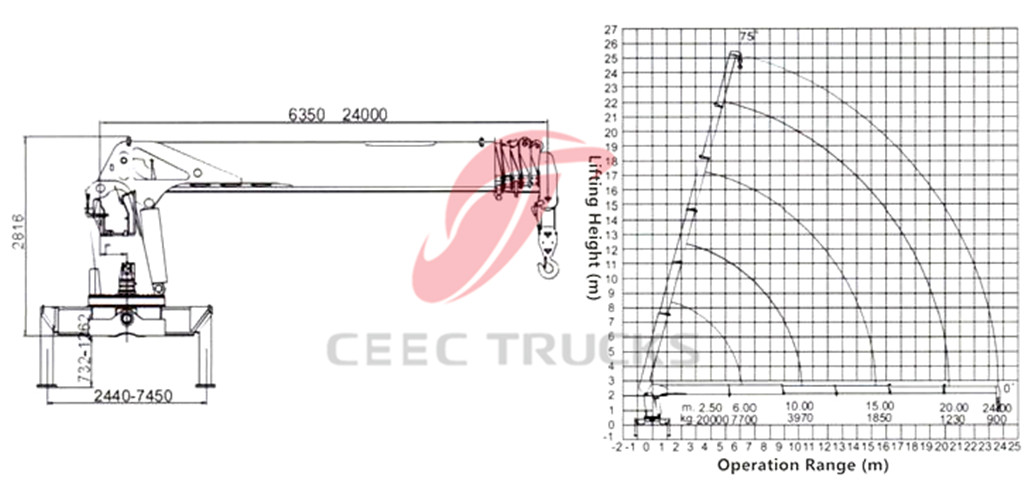 DONGFENG 20 Tons telescopic boom crane CAD drawing