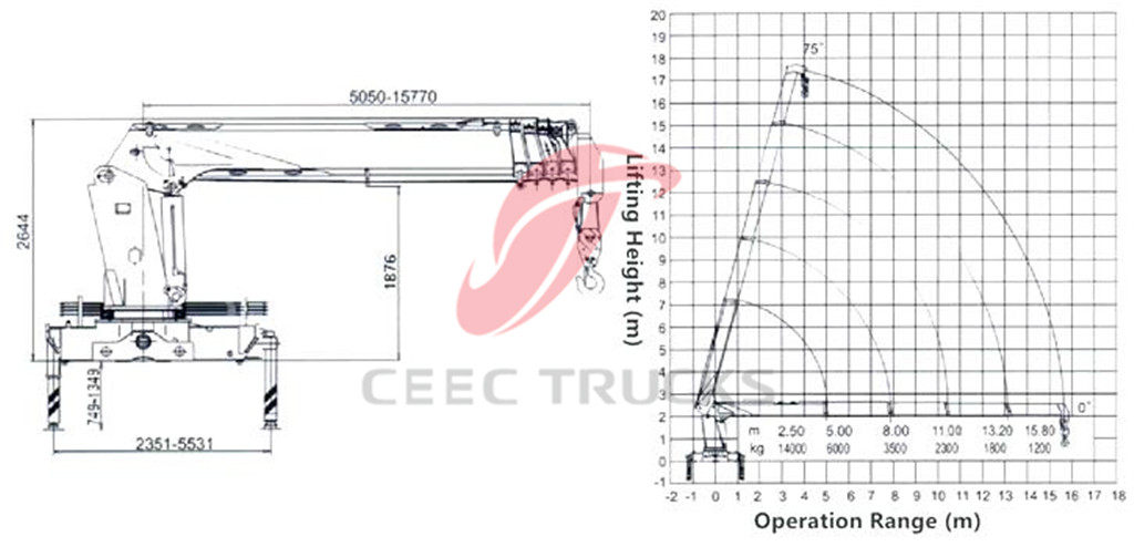 Dongfeng 14 tons mounted boom crane CAD drawin
