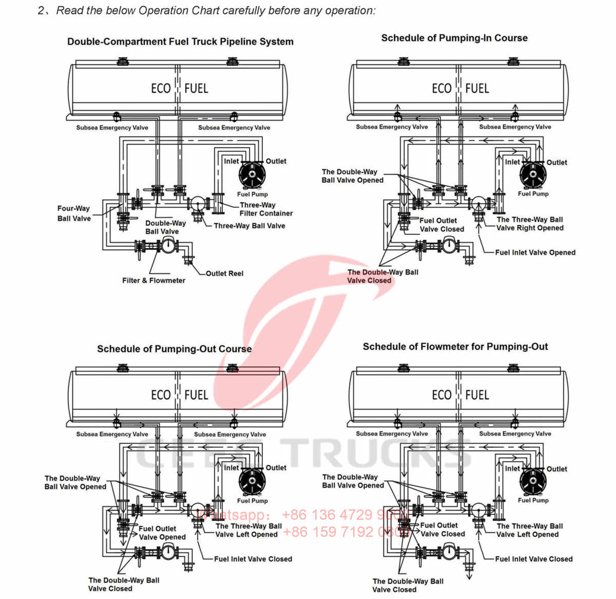 How to use beiben fuel tanker trucks?