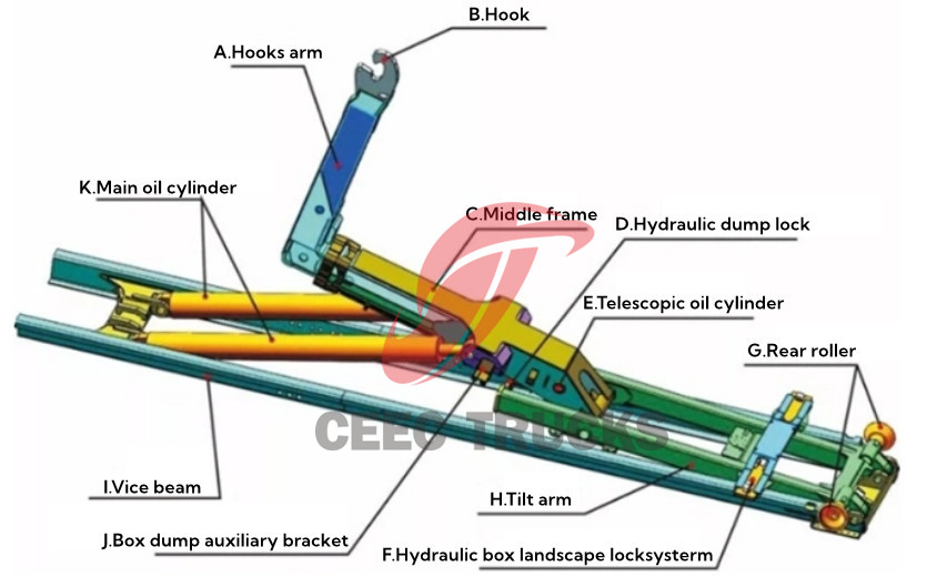 Isuzu ELF hook lift truck frame structure diagram