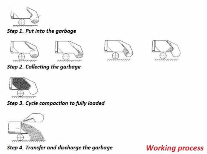 ISUZU GIGA series Rear Bin Lifter Garbage Truck