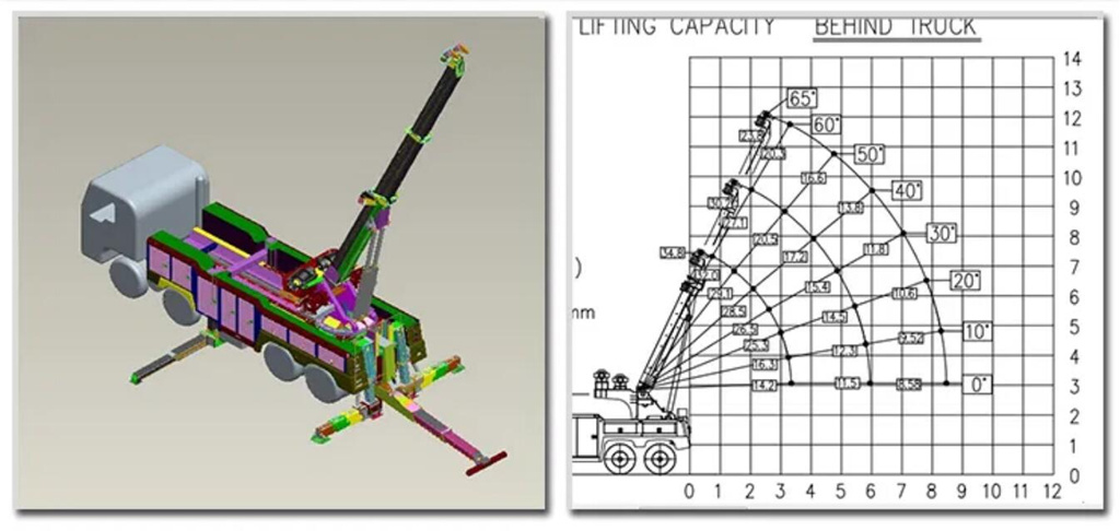 Working parameter for combined rotator truck Working parameter for combined rotator truck