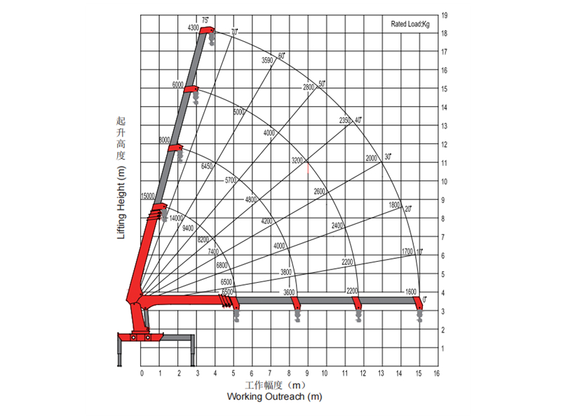  Isuzu GIGA service truck 14tons crane