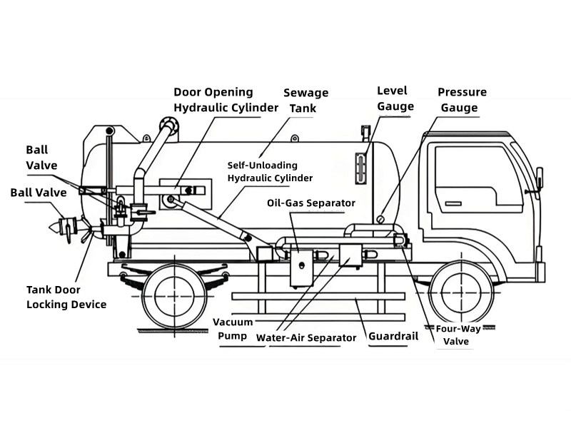 Howo sewage tank truck