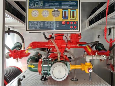 Central Asia ISUZU FTR city fire water truck